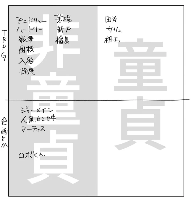 こんなの書いてる暇あったら寝なさいの図