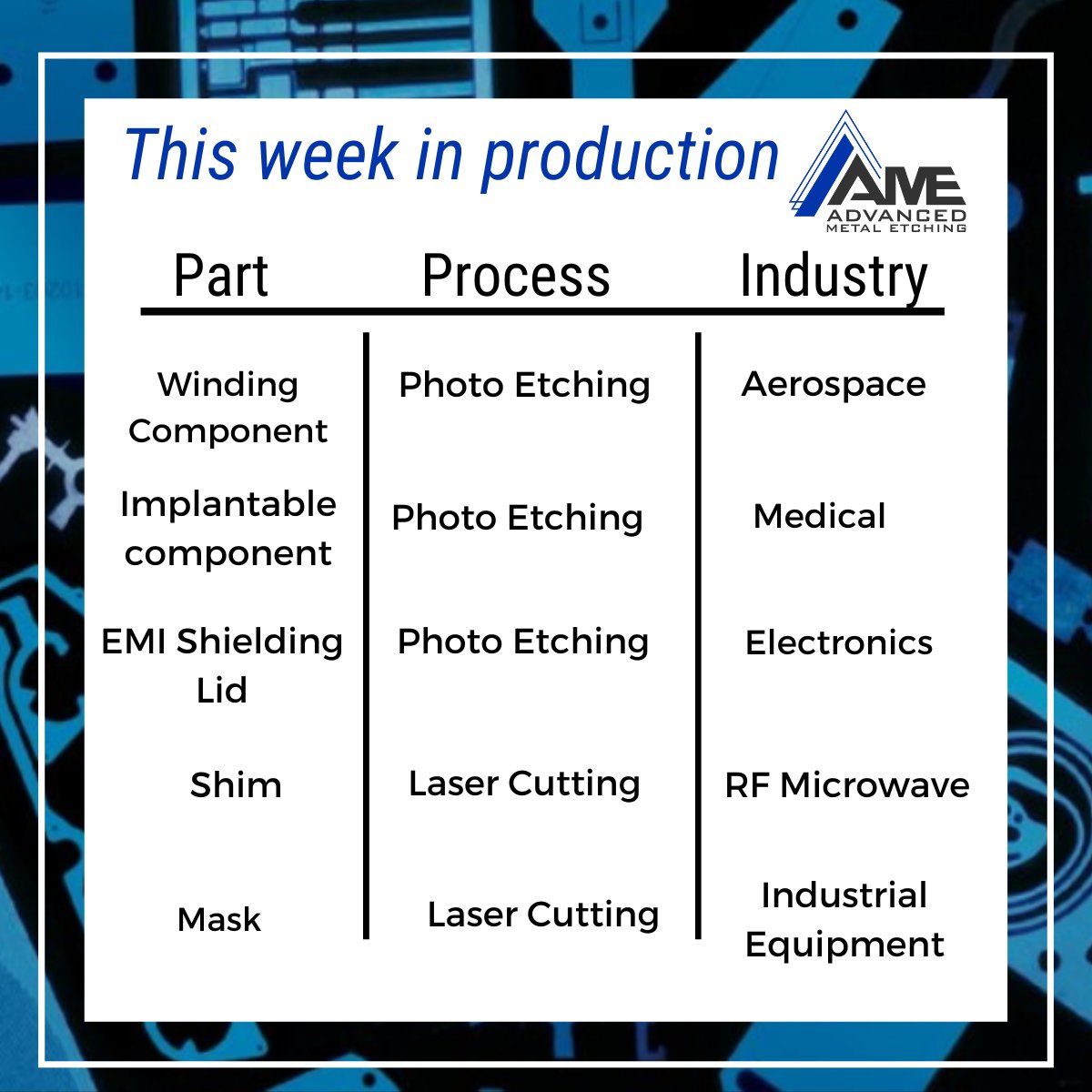 MetalEtching's tweet photo. Check out some of the parts we shipped out this week!
#CustomManufacturing #PrecisionParts #MetalComponents #manufacturingexcellence #Innovation #aerospacemanufacturing #electronicsmanufacturing #rfmicrowave #chemicaletching #lasercutting #fiberlasercutting #photoetching https://t.co/JhF9gPBeuo