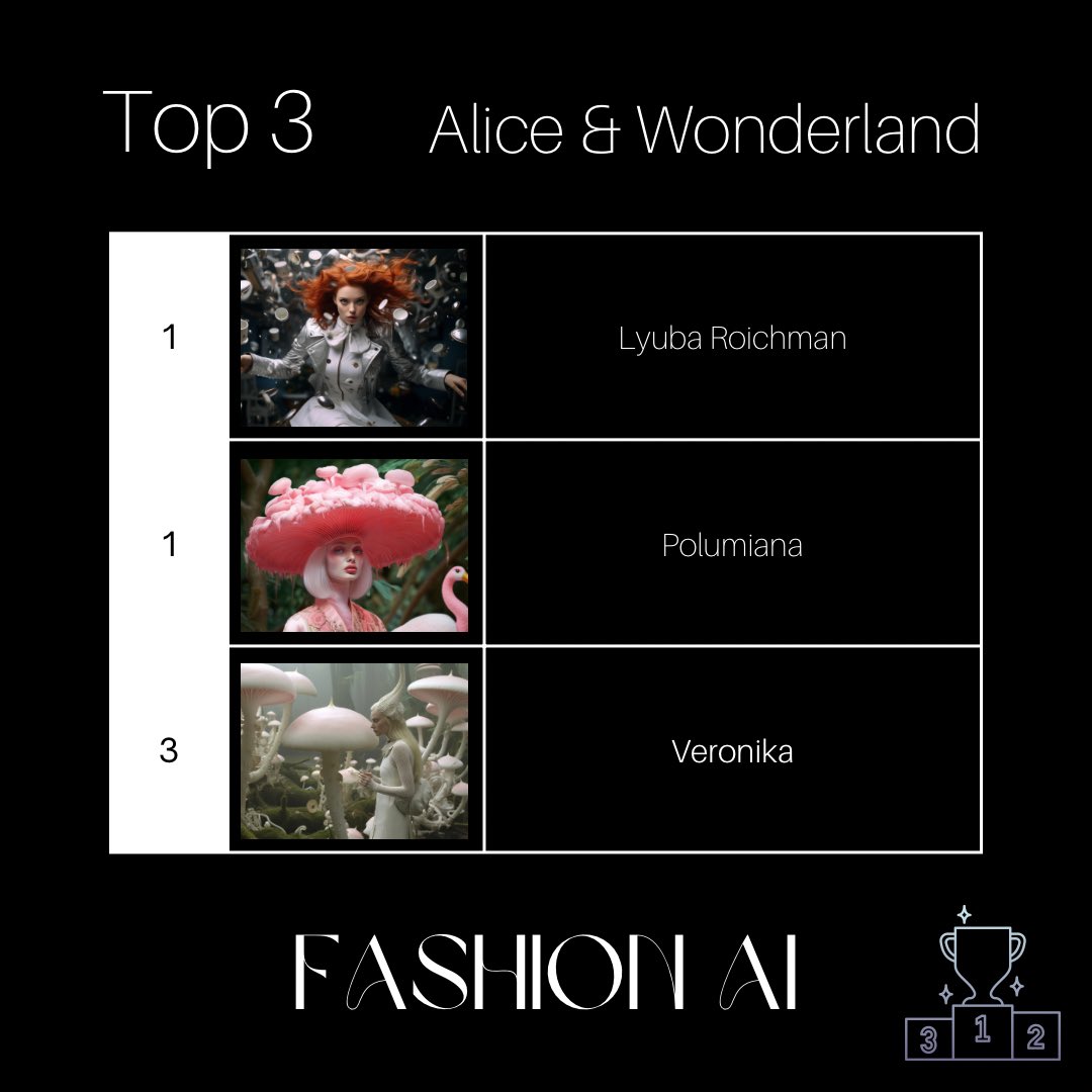The Alice &amp; Wonderland competition results are available now!

Huge congratulations to our winners