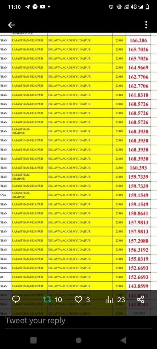 NishaSharm85140's tweet photo. @Er_Ifthkar_mir @vinkal__yac @kartik_yac @yac_jk @RohitSh39522460 @slathia_rajat @drgaganbhagat @DrGauravGarg4 @DrJitendraSingh #RemoveAptech #kvs_scam
Number khud bta rhy apni khani .....
Kesy kri aptech ny centre pr paper ki nilami 
Blacklist company se q paper liy ja rhy hai ???@EduMinOfIndia @dpradhanbjp @cbseindia29 @KVS_HQ @kvs_ro @ZeeNews @aajtak @TheLallantop @BBCHindi @BBCWorld @RahulGandhi https://t.co/OkhQ9oZuD8
