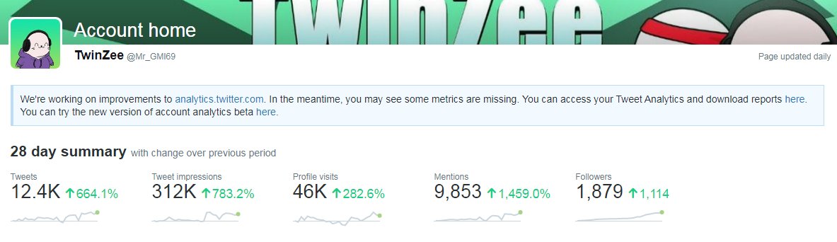 Twinzee might be doing something right, right? 😳 

if so, I don't know what that is!