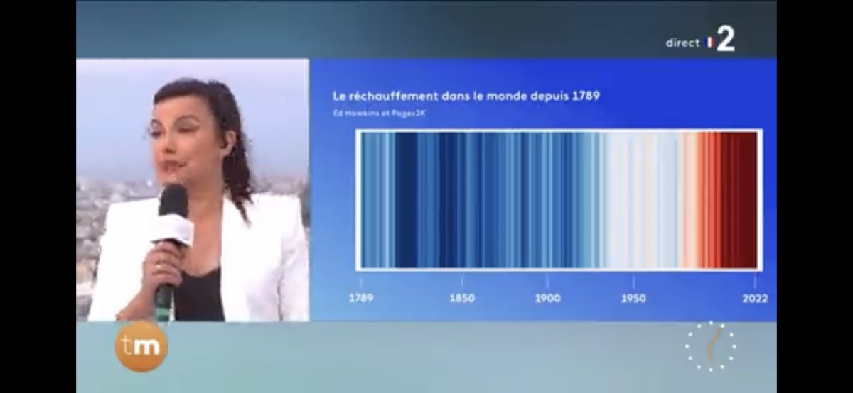 #14juillet2023 #FranceTv #climateStripes 
#WarmingStripes 
#ShowYourStripes 
#ClimateMatters
#RéchauffementClimatique
#urgenceClimatique 
@ed_hawkins 

🙌 @AnaisBaydemir @DamienThevenot @telematin @France2tv 🎥👇