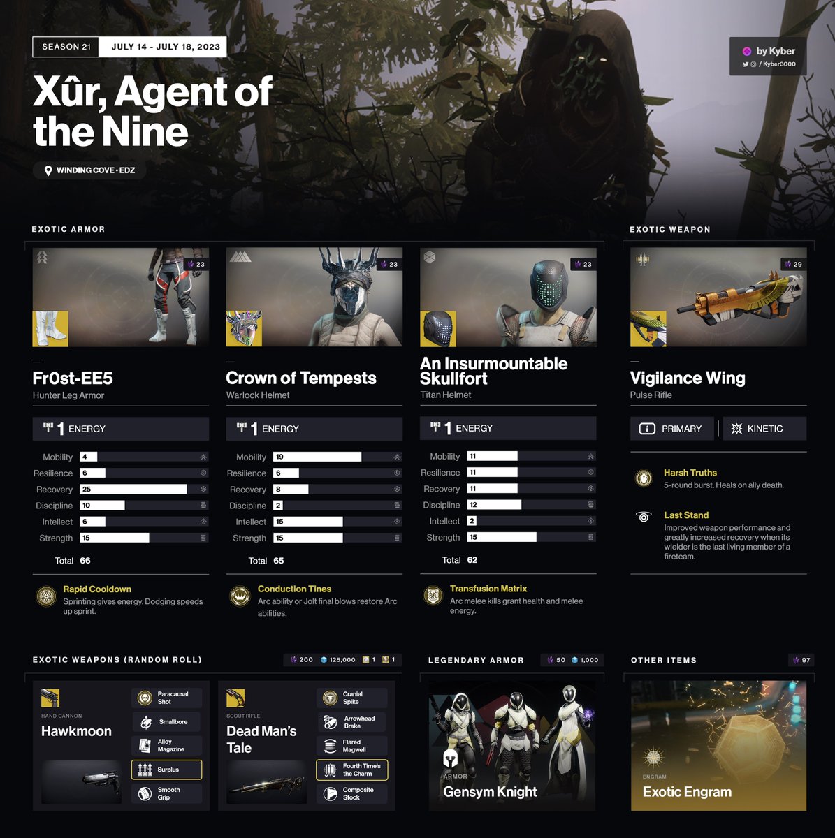 Kyber3000's tweet image. Here’s what Xûr brought this week in Destiny 2. 

🗺️: Winding Cove, EDZ

🛡️ Fr0st-EE5 (Hunter Legs)
🛡️ Insurmountable Skullfort (Titan Helmet)
🛡️ Crown of Tempests (Warlock Helmet)
🔫 Vigilance Wing (Pulse Rifle) 

Have a great weekend! 

(🔗 links below / RTs appreciated)