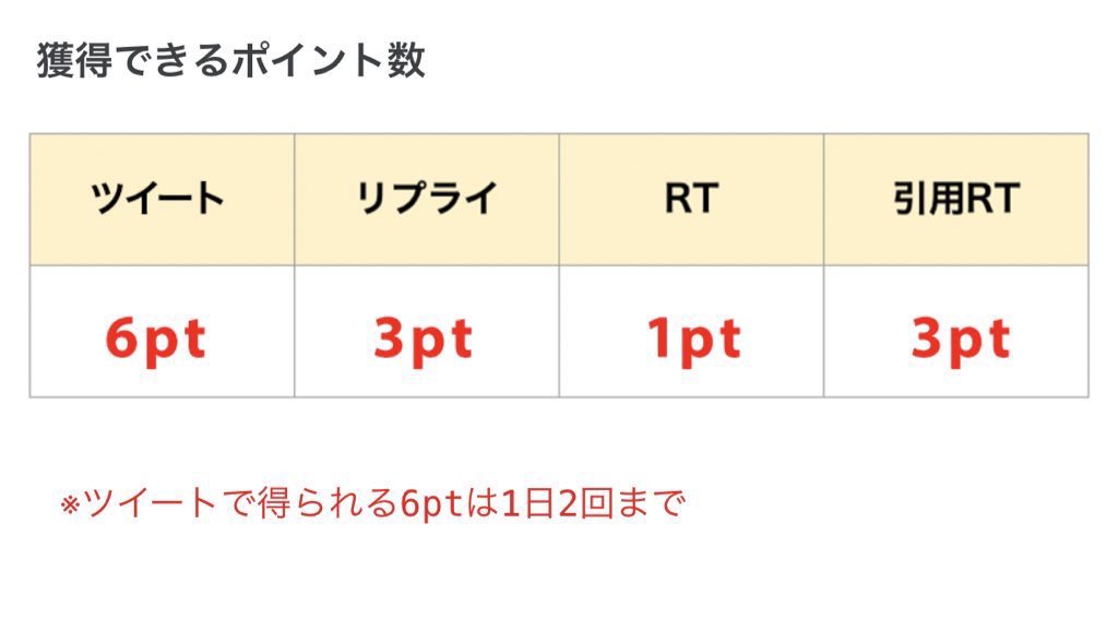 nanako5124Kix3's tweet photo. 【7月15日】
リプ＆RTに使ってください\(❁´∀`❁)ﾉ

#このすばxまおりゅうフェス

◤◢◤◢注意◤◢◤◢
ハッシュタグだけでのリプ・引用RTはポイントつきません💦

何か一文字(もしくは絵文字)＋#このすばxまおりゅうフェス
でリプ欄使ってください(*ˊᵕˋ*) https://t.co/wmrkGPVLkg