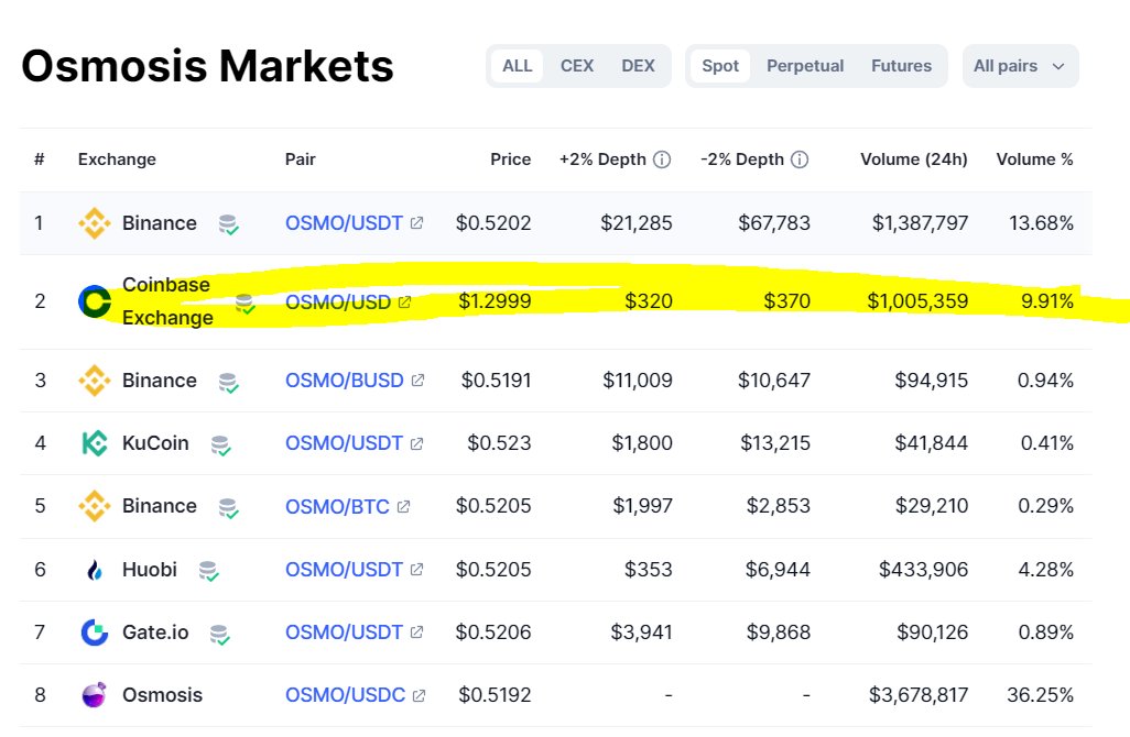 Wolfhodl on Twitter "TeamOcebot CryptoAssassi11 That's not how it