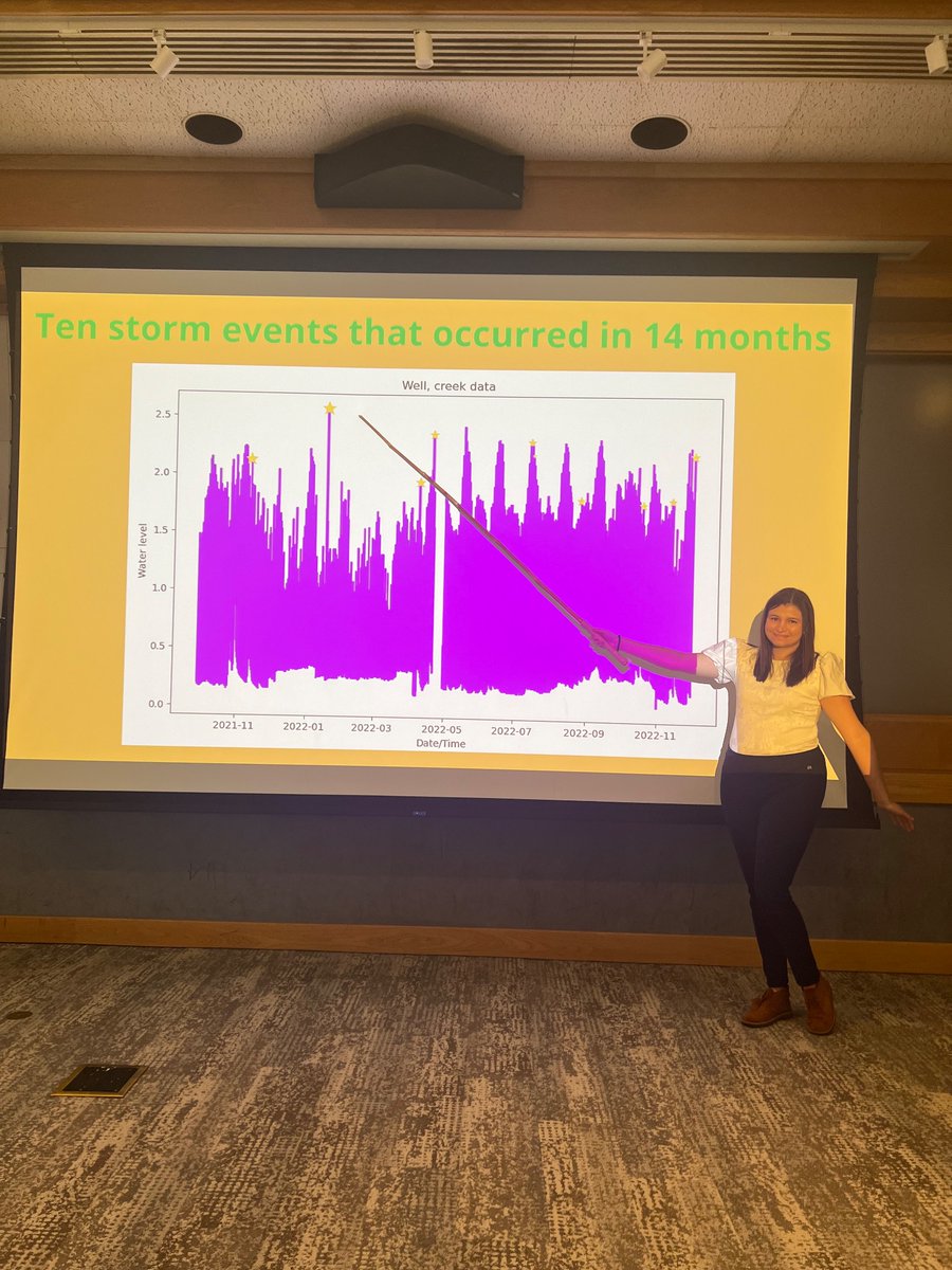 Yesterday I presented my mid-summer presentation of what I have being doing as a SSF at <a href="/WHOI/">Woods Hole Oceanographic Institution (WHOI)</a> .
I am working with Dr. Julia Guimond and Dr. Robert Sohn, both very incredible scientists. 
So happy on working in something I truly love: Coastlines/Climate.
