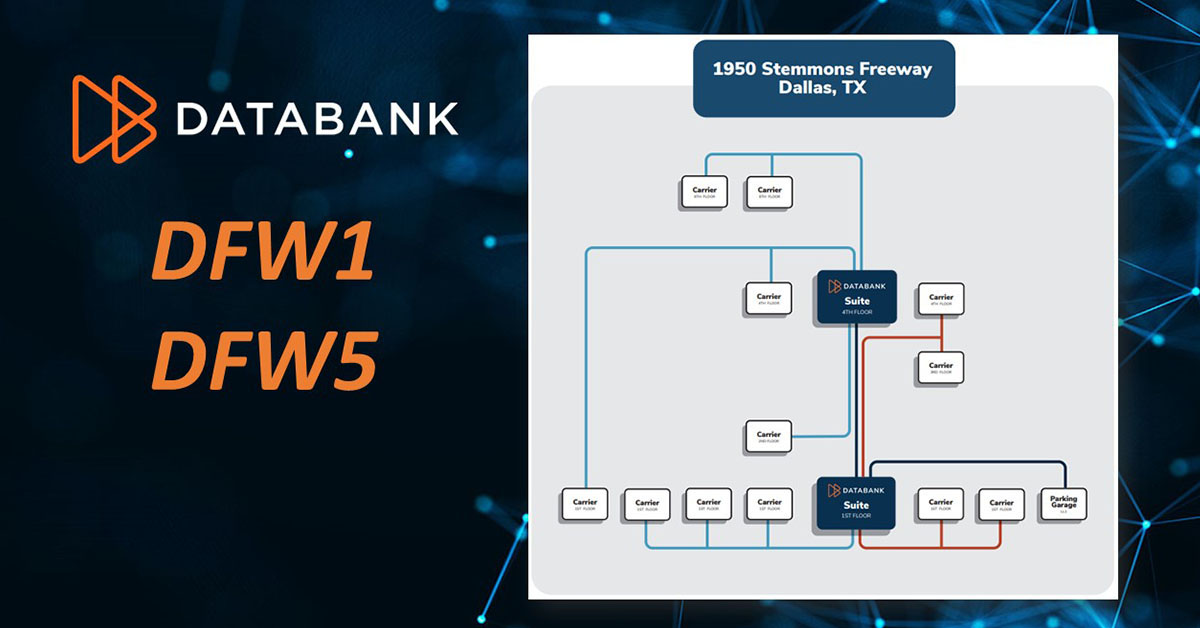 Databank Data Center DataBank_Ltd on Twitter: