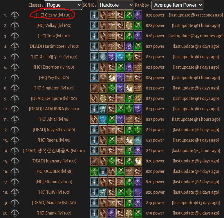 Clesnyy's tweet photo. Hey @Diablo @RodFergusson I know that the #Diablo4Hardcore entries are over, but just wanted to share the deed done.

Everything done solo https://t.co/joAyrzAbbg
