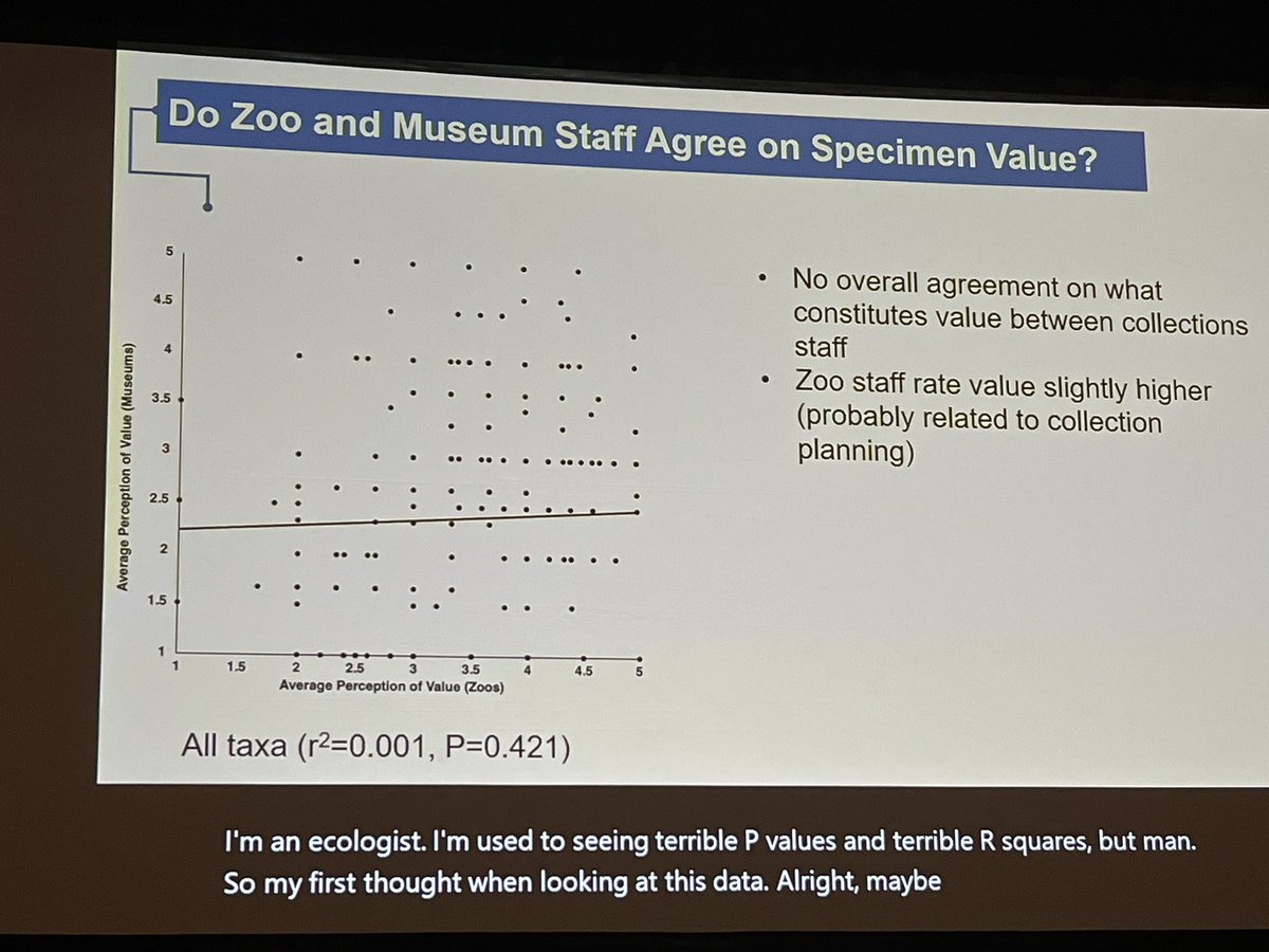 #JMIH23 @S_M_Whitfield discusses the almost complete lack of agreement between value if specimens in zoos vs collections…@zoomu symposium