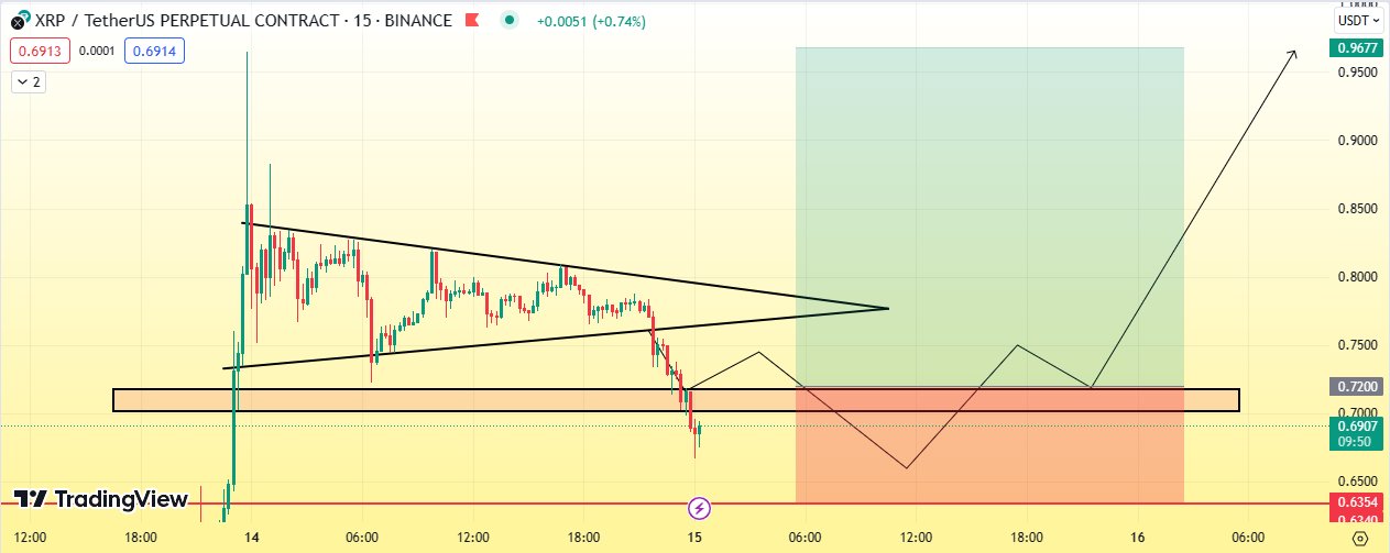 Cryptolak ️ (iamThanushka) / Twitter