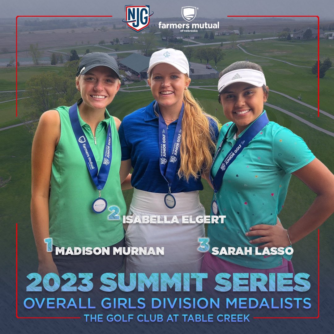Nebraska Junior Golf (@nebjuniorgolf) on Twitter photo Congratulations to our Overall Girls top-3 medalists in the #SummitSeries event at <a href="/TableCreek/">Table Creek</a>, presented by @FarmersMutualNE! 🏆
🥇 Madison Murnan • 72 (+1)
🥈 Isabella Elgert • 77 (+6)
🥉 Sarah Lasso • 77 (+6)
Murnan picks up another big win and punches her 🎟️ to the 2023 Congratulations to our Overall Girls top-3 medalists in the #SummitSeries event at <a href="/TableCreek/">Table Creek</a>, presented by @FarmersMutualNE! 🏆
🥇 Madison Murnan • 72 (+1)
🥈 Isabella Elgert • 77 (+6)
🥉 Sarah Lasso • 77 (+6)
Murnan picks up another big win and punches her 🎟️ to the 2023