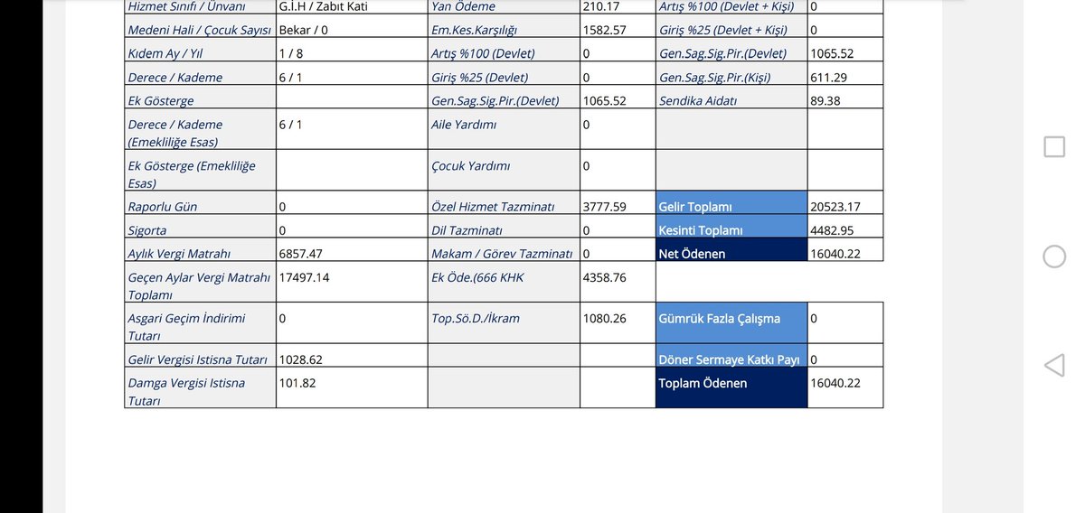 6/1 ZABIT KATİBİ MAAŞI SENDİKA DAHİL İŞÇİ HÂLÂ BİZDEN FAZLA PARA ALIYOR HAK MI BU #seyyanen