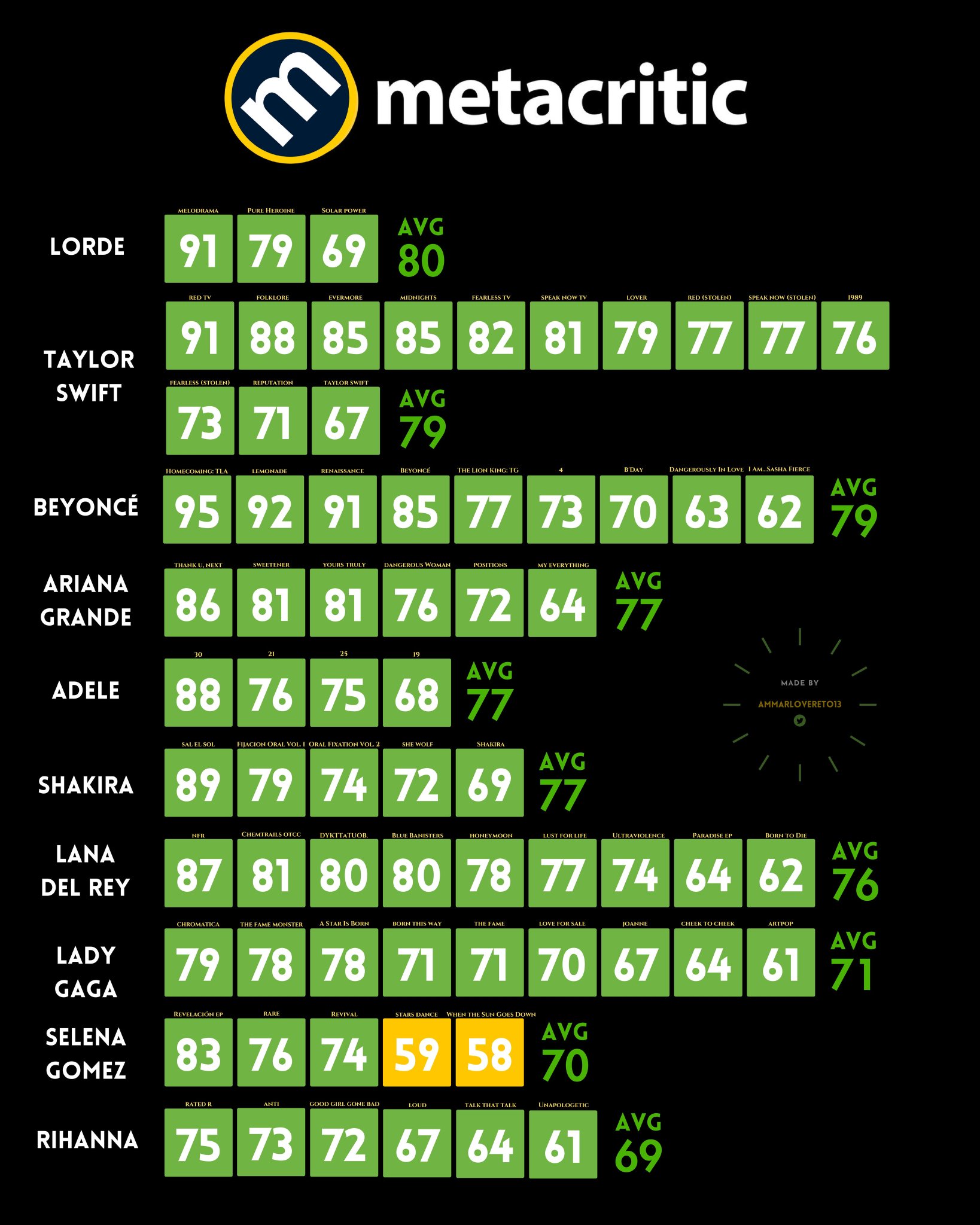 Pyo 5️⃣ على X: What's your prediction, metacritic score for