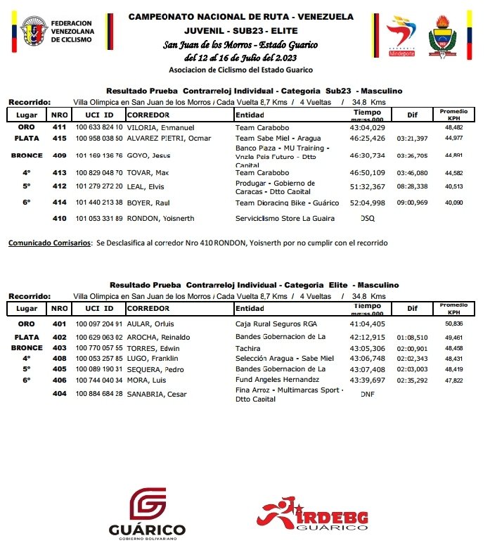 Joel Casanova Ramírez tweet media