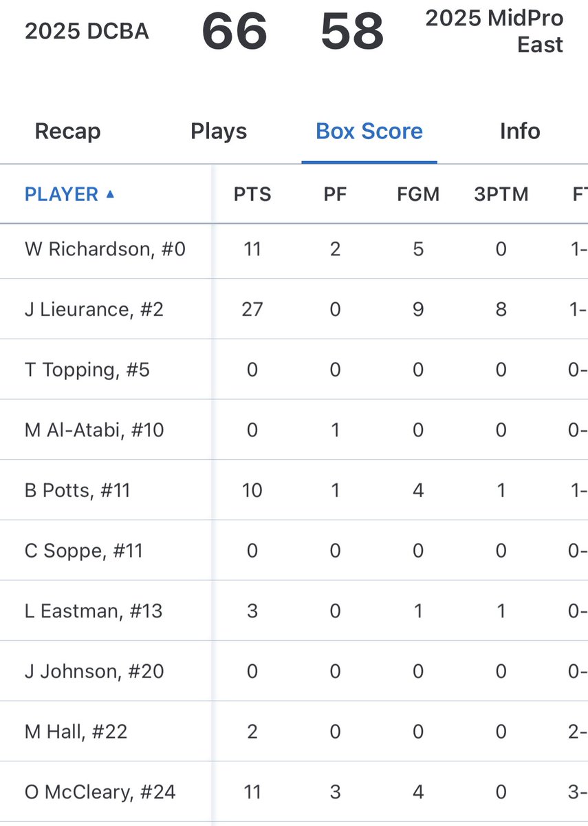 Dubuque County Basketball Academy (@academydubuque) on Twitter photo DCBA 16u move to 2-1 on the weekend with a tough win over Mid-Pro East, 66-58. Hard fought, physical game. Great team effort.
<a href="/Jackson_Lieu2/">Jackson</a> stayed hot from downtown and poured in 27. <a href="/wrichardson999/">Will Richardson</a> & <a href="/Owenmc_17/">Owen McCleary</a> both with 11 and Ben Potts w/ 10. DCBA 16u move to 2-1 on the weekend with a tough win over Mid-Pro East, 66-58. Hard fought, physical game. Great team effort.
<a href="/Jackson_Lieu2/">Jackson</a> stayed hot from downtown and poured in 27. <a href="/wrichardson999/">Will Richardson</a> & <a href="/Owenmc_17/">Owen McCleary</a> both with 11 and Ben Potts w/ 10.