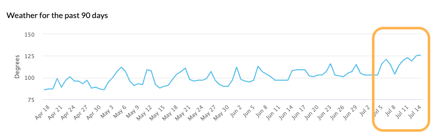 Significant #SEO ranking shifts happening in July.
