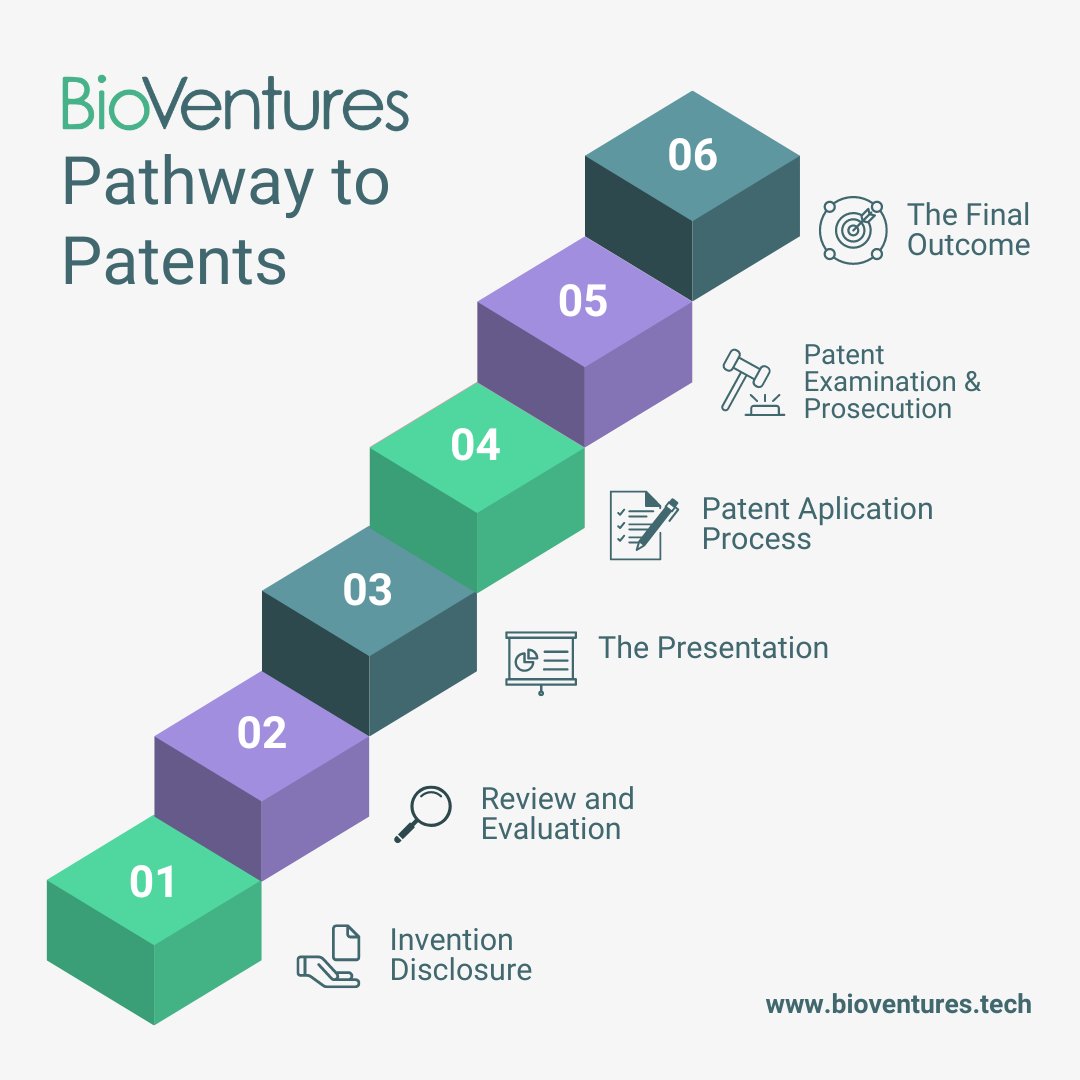 BioVentures tweet media