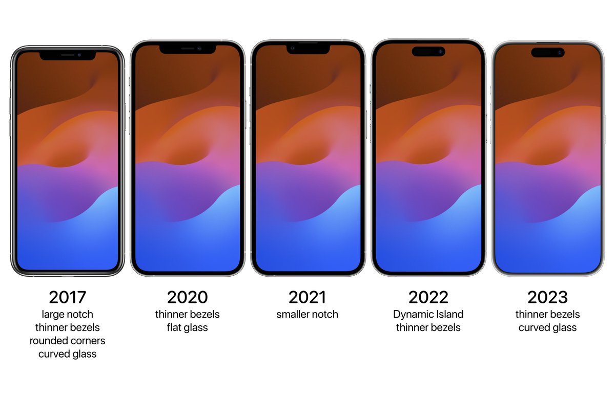 theapplehub's tweet image. The evolution of the edge-to-edge front design on the iPhone