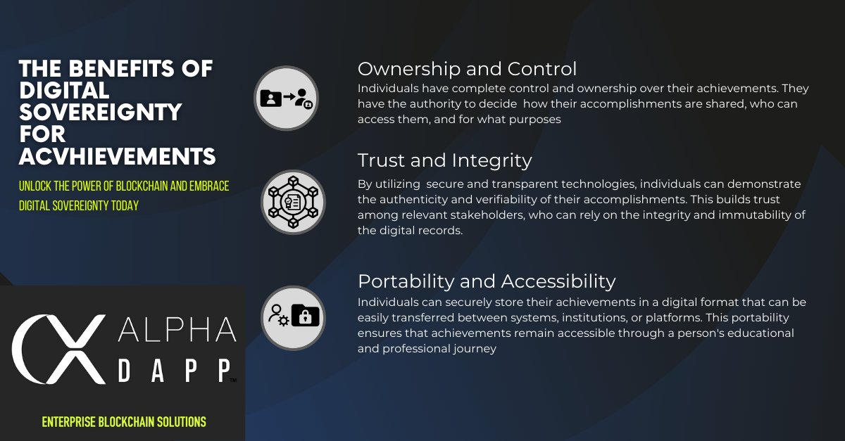 AlphaDapp's tweet photo. The benefits of digital sovereignty for achievements
👤Ownership and Control
🤝Trust and Integrity
👥Portability and Accessibility
Learn more at https://t.co/Jp2V7viMZG #DAPP https://t.co/iQkFHYo66H