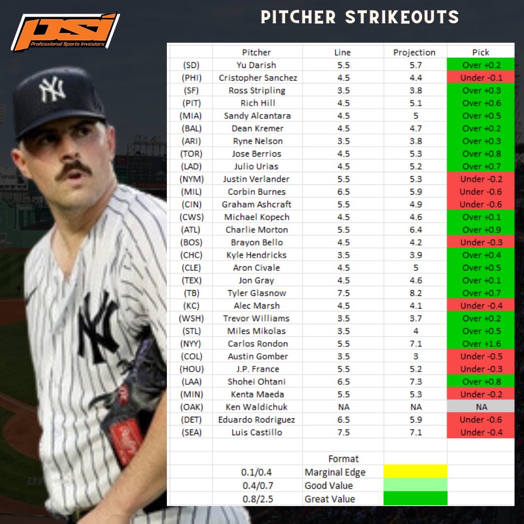 Professional Sports Investors tweet media