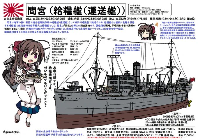 おはようございます! 土曜日の朝です  今日、7月15日は #日本海軍 給糧艦「#間宮」竣工日 大正13年(1924年)7月15日 川崎造船所(神戸) 就役当時、世界最大の給糧艦で 強力な無線通信設備も搭載して 艦隊の無線検知艦(無線監査艦)としても…  要感染症 熱中症雨対策 /(‾▽‾)#艦これ