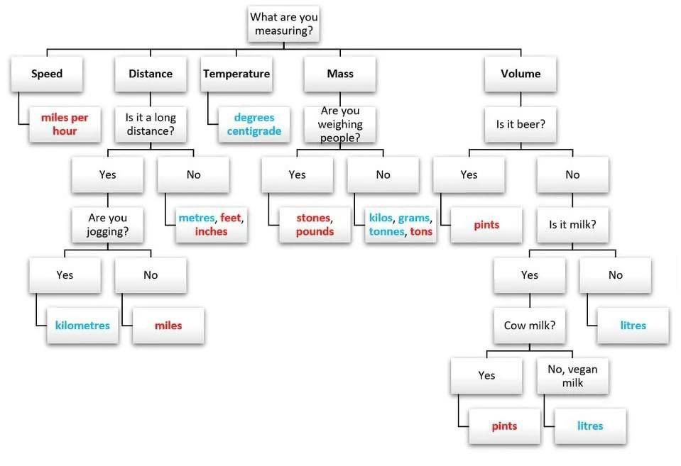 RuckLife2's tweet image. This is so accurate 😂