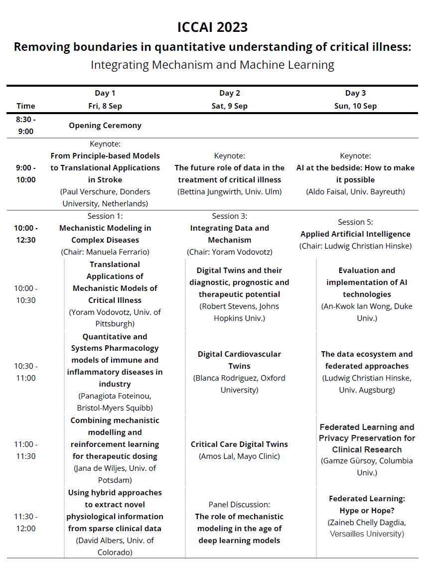 Fantastic program for the annual meeting of the Society for Complex Acute Illness in Augsburg (September 8-10th 2023)! Register on website (iccai.org)