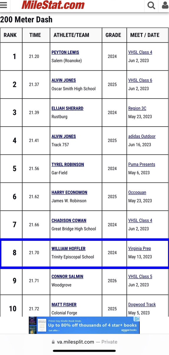 Trinity Episcopal Track & Field tweet media