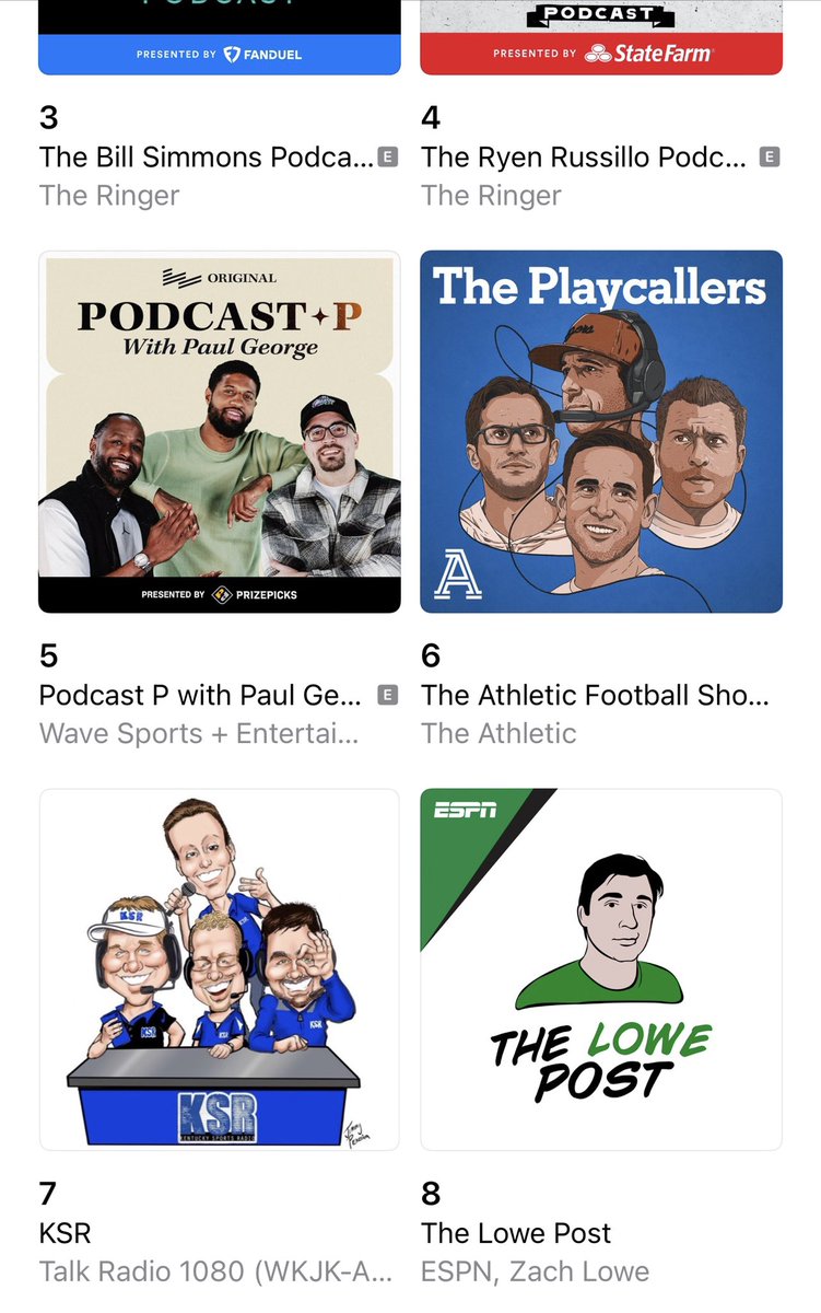 KSR back in the Top 10 of all Sports Podcasts!!!