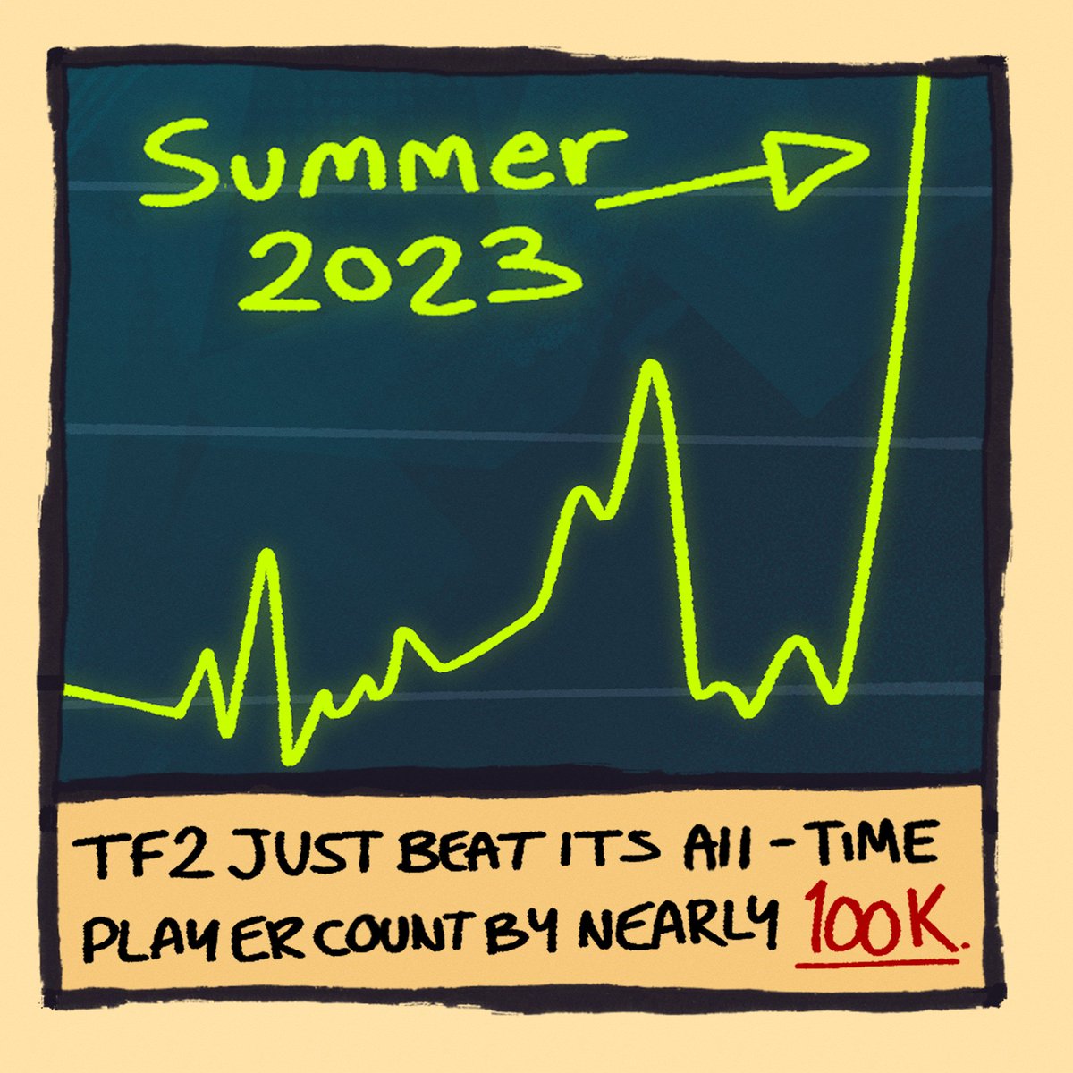 bagplants's tweet photo. Thoughts on TF2's summer update ☀️ https://t.co/sFq7drSXSb