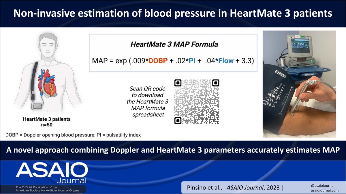 2/ We tested a novel approach to estimate MAP by combining Doppler and HeartMate 3 pump parameters (PI and Flow). Scan the QR code in the figure to access an Excel spreadsheet with the HeartMate 3 Formula journals.lww.com/asaiojournal/F…