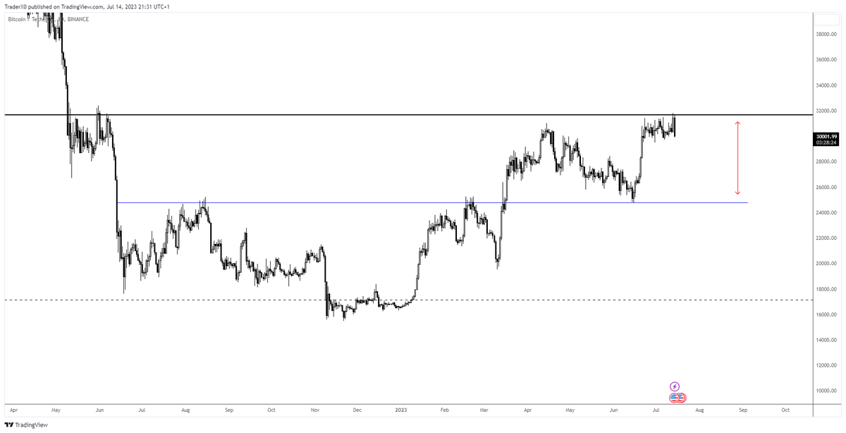 $BTC Stay safe...

Next stream on Sunday - 7PM UTC