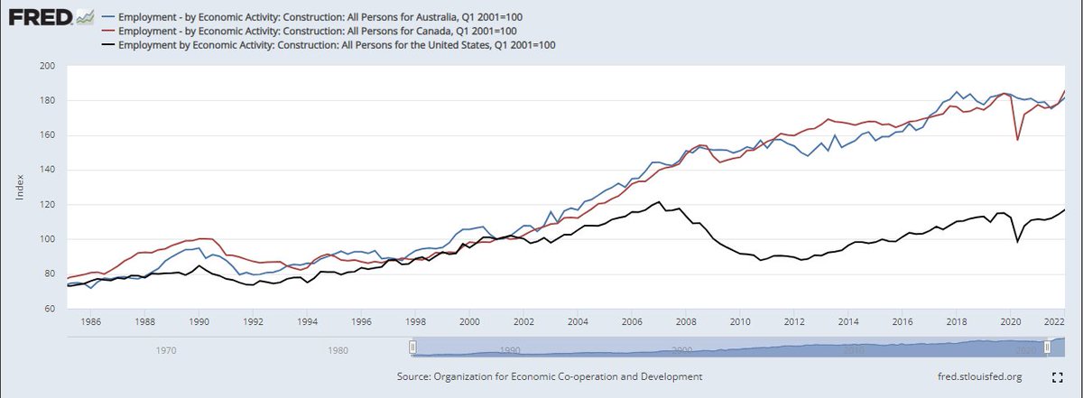 Kevin Erdmann tweet media
