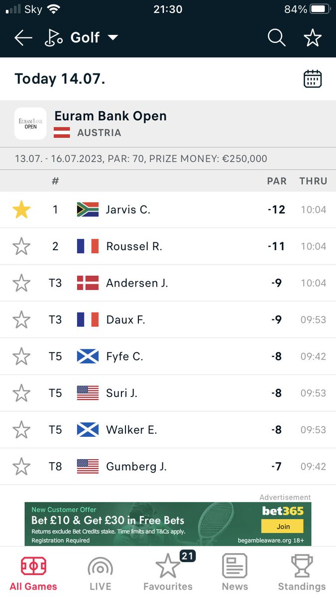 GW_Golftips's tweet photo. Jarvis has a 1 shot lead going into the weekend 👌 #Golftips https://t.co/AzKuaN7wDe