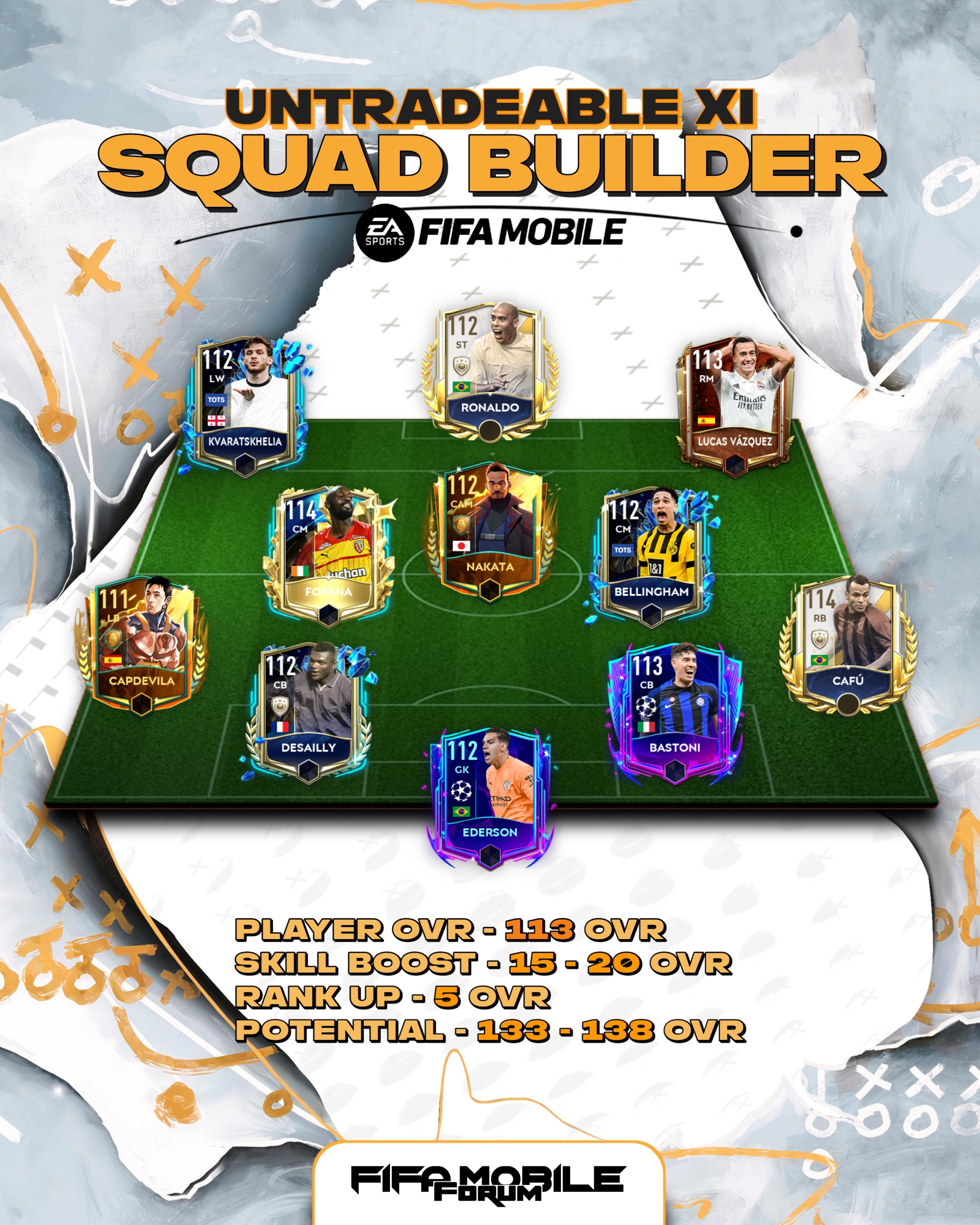 FC MOBILE FORUM on X: &ldquo;🚨 BEST F2P UNTRADEABLE XI ON FIFA MOBILE 