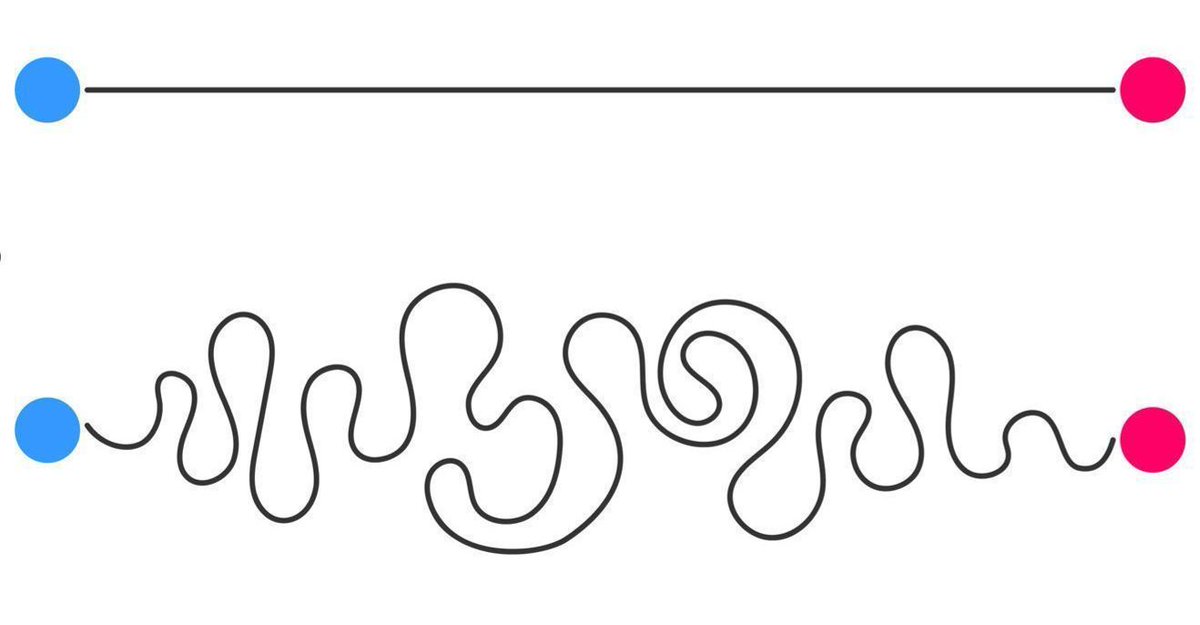 PCohan's tweet image. Execute ALL Demo Pathways with the Fewest Number of Steps! - greatdemo.com/execute-all-de…