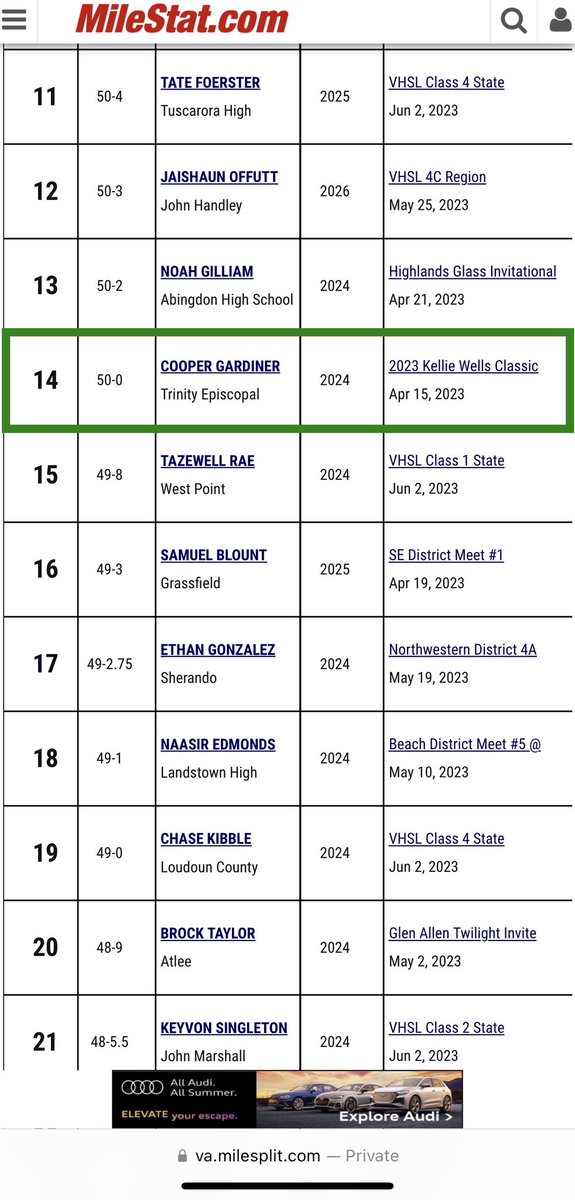 Trinity Episcopal Track & Field tweet media