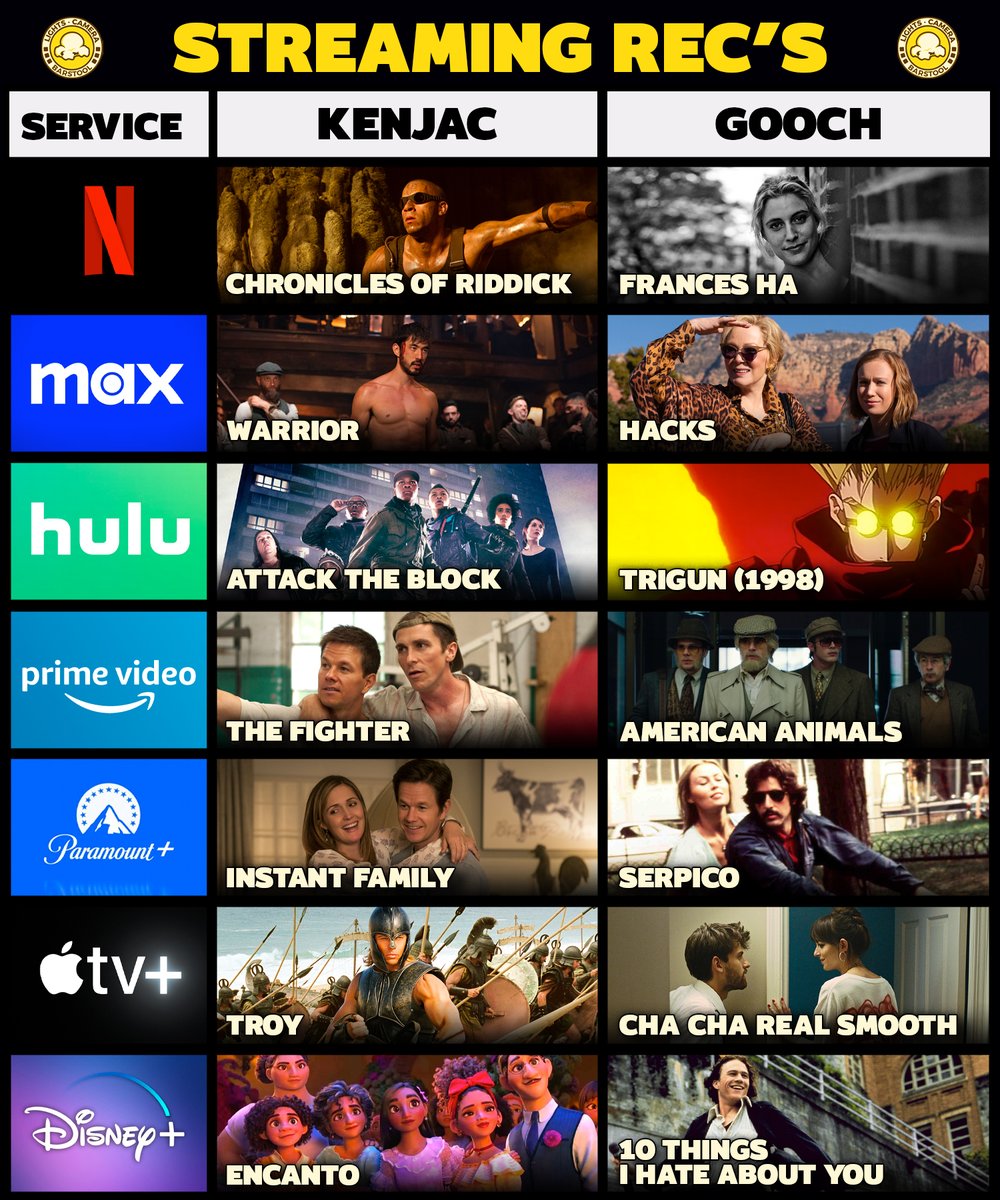 Lights, Camera, Barstool on Twitter "Looking for something different