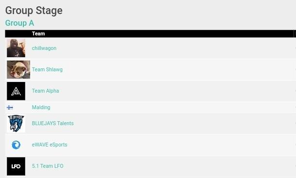 Our lineup for the North EU Open qualifiers :

<a href="/VespR6S/">Vesp</a> 🐐
<a href="/S7ormR6/">S7orm</a> 🔫
<a href="/Struso2/">Struso</a> ♟
<a href="/DanyDrago01/">𝕯𝖆𝖓𝒚</a> 🗿
<a href="/Skuull51/">Francesco💫</a> 🧠

it's a difficult group and the only one made up of 7 teams, let's see what happens tomorrow 👀