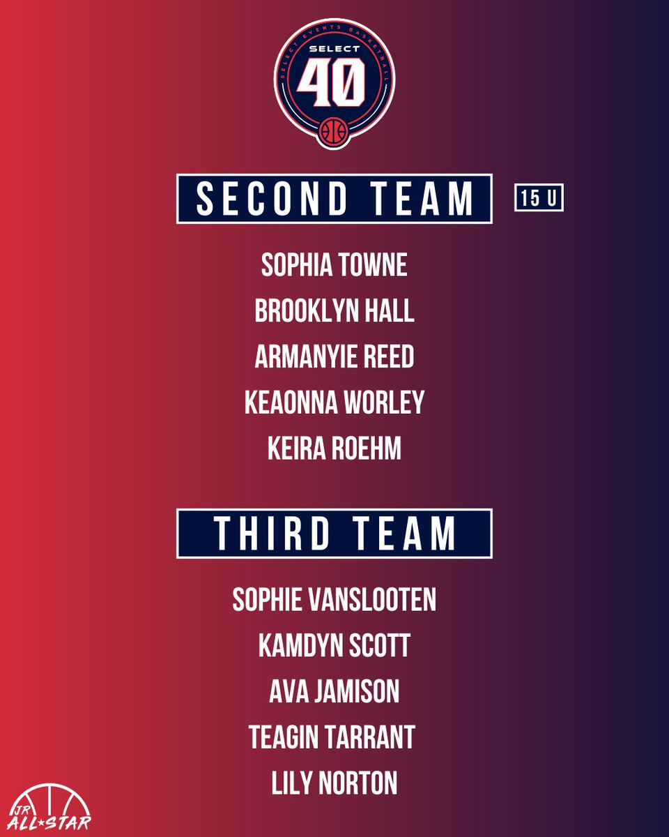 JrAllStarBB's tweet photo. 𝐒𝐄𝐋𝐄𝐂𝐓 𝟒𝟎 𝐀𝐋𝐋-𝐒𝐄𝐒𝐒𝐈𝐎𝐍 𝐓𝐄𝐀𝐌𝐒

Check out our Select 40 Session II Second & Third Teams (15u)! @SelectEventsBB

🔗 https://t.co/Y9vJtNp8k3

@SAT9251 @brooklyn_hall1 @KeiraRoehm @KeaonnaWorley @sophievs08 @teagin_tarrant @MImystics @LadyLightningIL @Legends_Bball @JKSelectGbb @MartinBroLadies @FlightMsf @Platinumbball @sideline_cancer @TrueTexasHoops @MCWSTARZ
