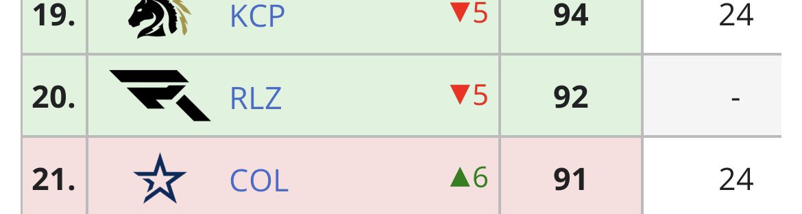 Let's go winners zzzzz