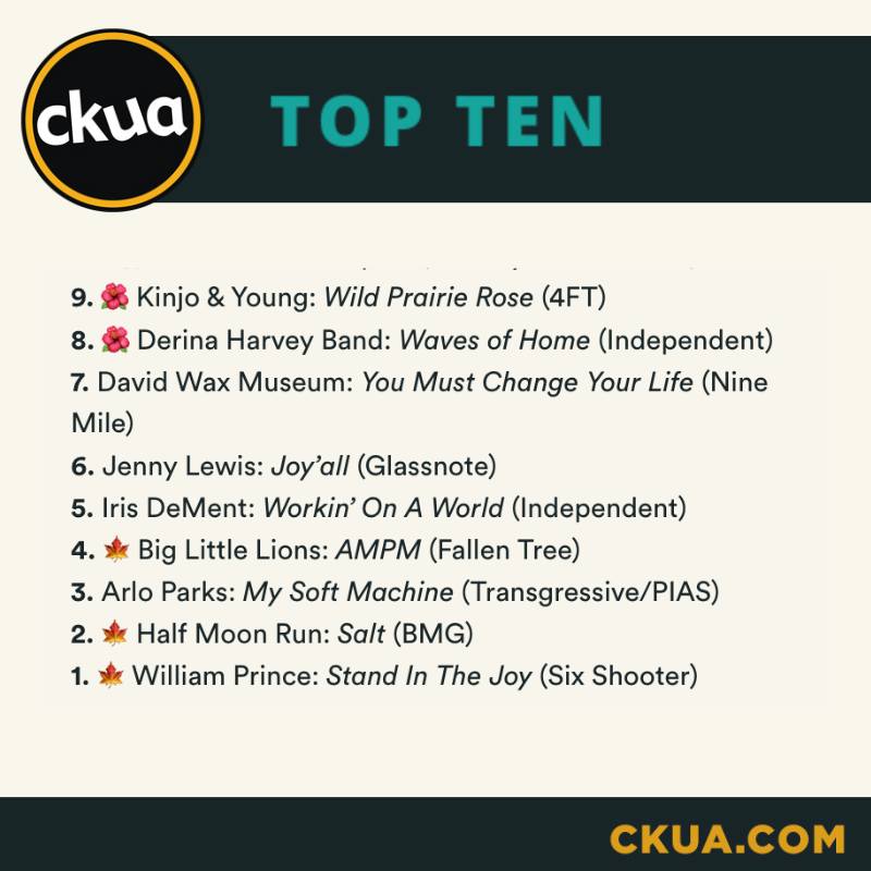 ckuaradio's tweet photo. In at #1 for the THIRD time in the last five weeks, is #StandintheJoy from incomparable @WilliamPrince.
Check out the extensive conversation William Prince had on CKUA’s Hidden Track podcast with @GrantStovel. https://t.co/ZdekG8TSrv
See the full chart: https://t.co/t0g2nHyVk3 https://t.co/15Bep6btYN