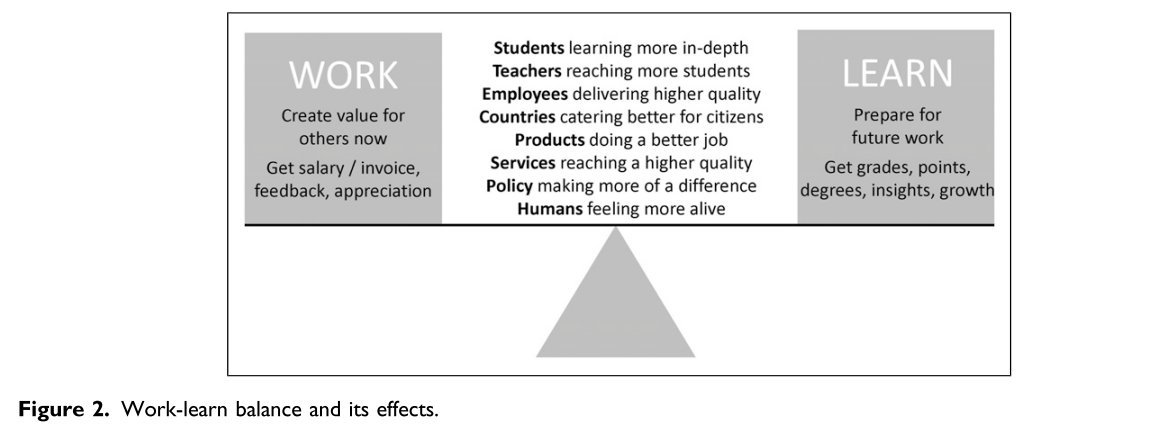 Today I got a new research article published for the first time since 2020 🥳 I've been busy writing Swedish books 😩 My new article is about work-learn balance - a new concept to help bridge education and work 🌉 It's open access 🆓 in IHE, read it here: journals.sagepub.com/doi/epub/10.11…