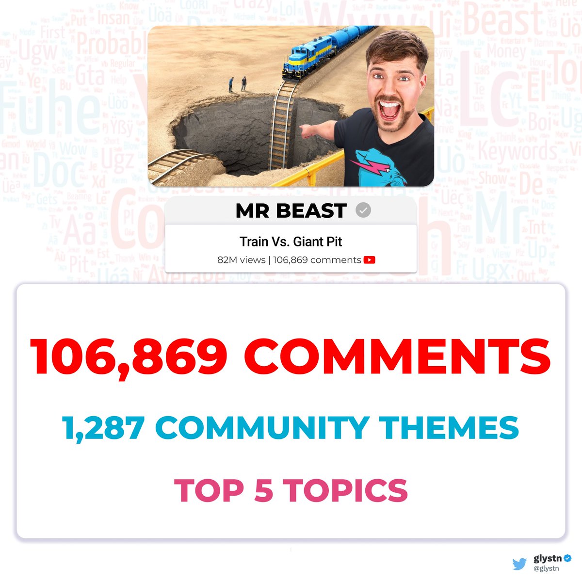 glystn's tweet photo. There were 106,869 comments on @MrBeast's last video. Imagine trying to make sense of a volume even close to that.

For us, it took seconds to filter out the noise and prioritize comment topics by what matters.

glystn is the best way to understand your community. https://t.co/jWTnvcEBU7