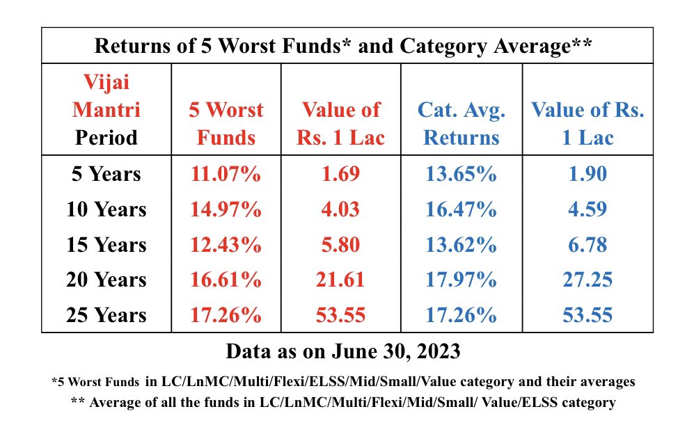 vijaimantri tweet media