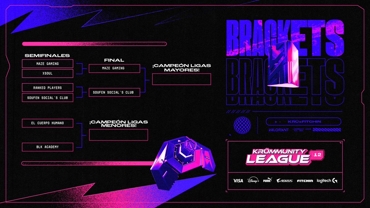 13-8 vs <a href="/LRVEsports/">LRV</a>  
2-0 vs <a href="/UniversityWarG/">University War</a>  
0-2 vs #SdufenSC
Se dejo todo en la KRÜMMUNITY LEAGUE, nos vamos semifinalistas! Wp a los rivales ❤️🫡 <a href="/fitchinGG/">FITCHIN</a> <a href="/KRUesports/">KRÜ</a>