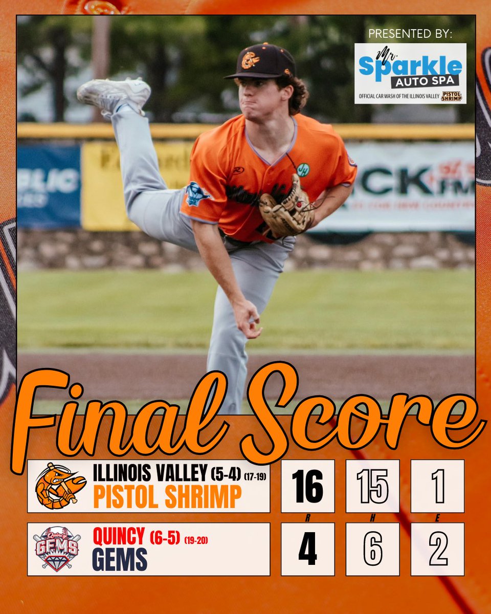 #ShrimplyGood Victory! 🦐 #PistolShrimpBaseball defeats the Gems 16-4 in 7 innings in Quincy! The Pistol Shrimp are back home tomorrow to face the Gems again! #FearTheClaw Final Score presented by Mr. Sparkle Auto Spa!