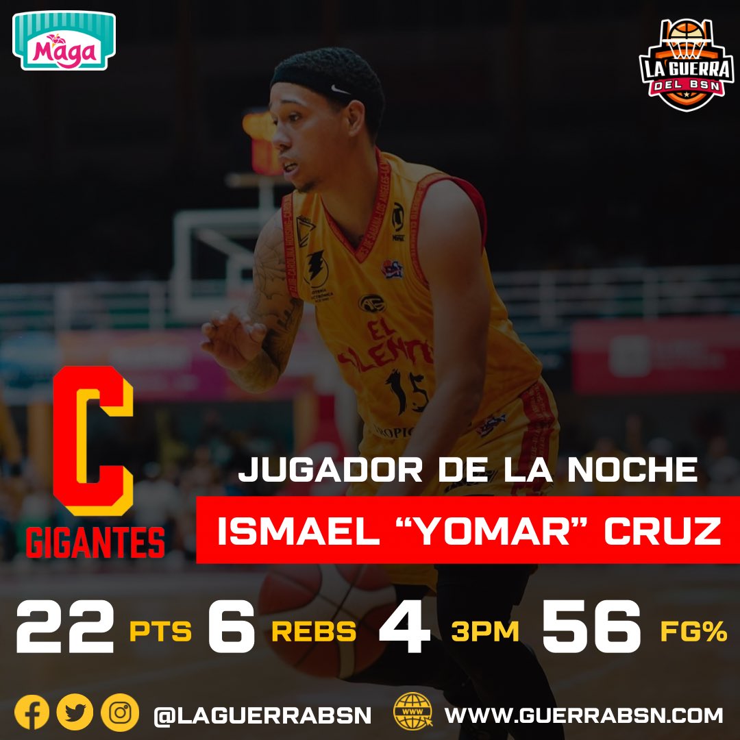 #BSNPR | JUGADOR DE LA NOCHE: ISMAEL CRUZ

El escolta Ismael “Yomar” Cruz de los Gigantes de Carolina es el Jugador de la Noche tras ser figura crucial en la victoria frente a los Mets de Guaynabo:

🔥 22 PUNTOS 
🔥 6 REBOTES 
🔥 4 3PM
🔥 57% 3P
🔥 9/16 FG
🔥 56% FG
🔥 31 MINUTOS