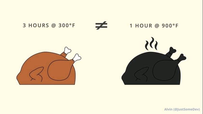 HassanRezkHabib's tweet image. You can't get some project done faster by just throwing more engineers at it - some things take time
