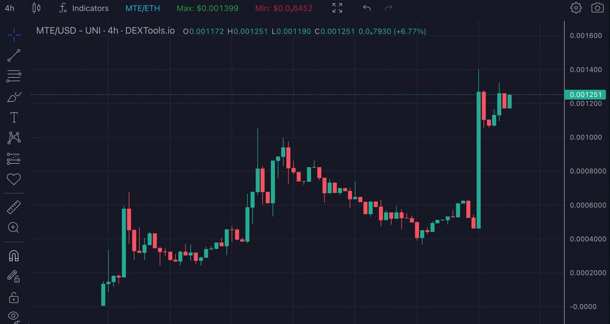GemsofRa's tweet photo. $MTE released the beta version of the utility today.

You can think it like Tornado Cash v2, with better features. Check it yourself https://t.co/idoHAa4whq

If hype keeps coming, it can be the next Tornado! No doubt!

Currently dancing at around 1.25 million mcap and i am still waiting for at least 10-20 million mcap.

https://t.co/nkiFdY2BYw